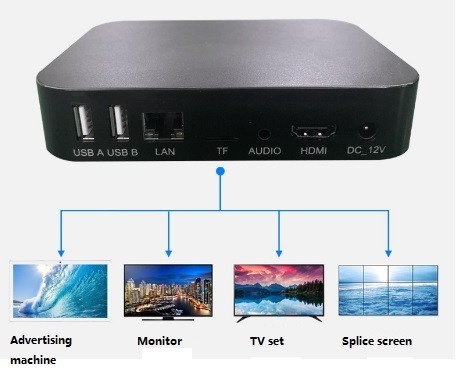 Magnétoscope de la résolution 3840X2160 au nouveau 4k HDMI lecteur multimédia de HDMI