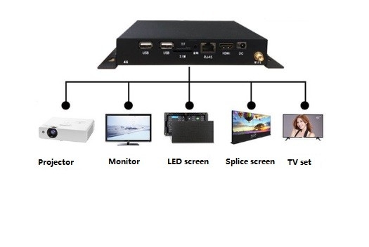 16 Go de stockage Lecteur multimédia HDMI Android 7.1 Avec entrée HDMI 8 ~ 64 Go de carte TF